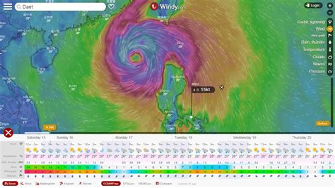 weather forecast daet camarines norte